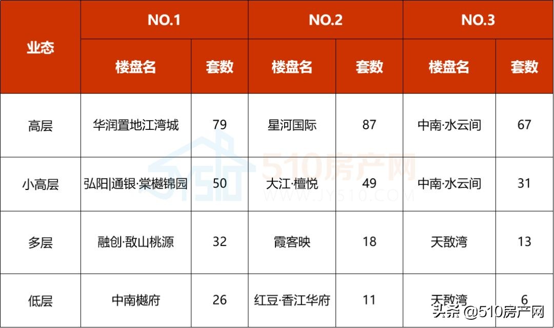 13404元/㎡！2022年江阴楼市第一季度“战况”揭晓，速速围观
