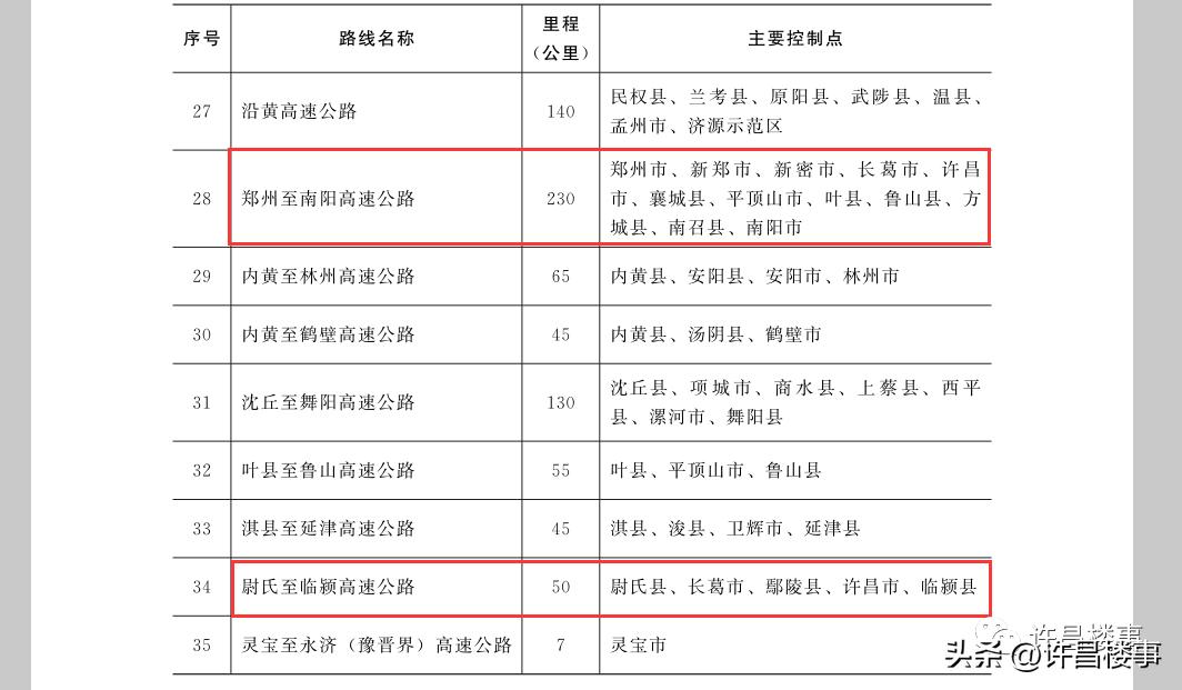 许昌市2035年高速最新规划图,许昌市规划建设的铁路线
