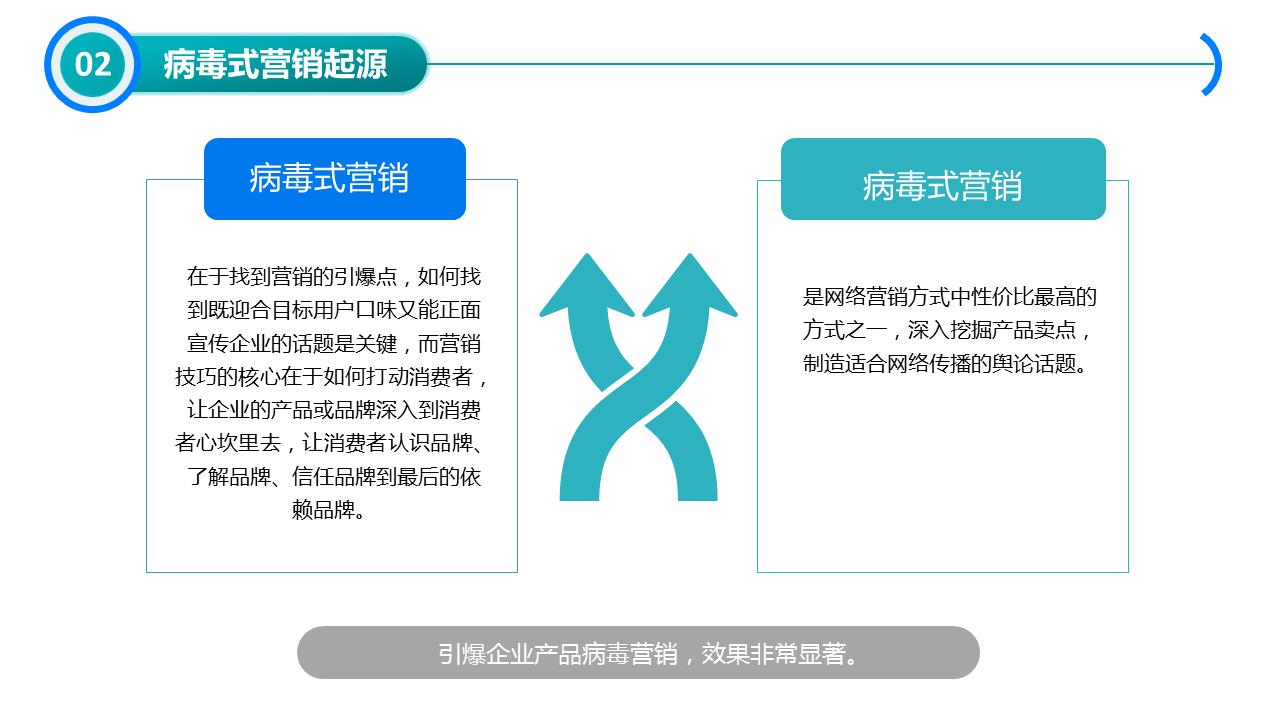 基础营销技能培训内容,营销模式培训学习