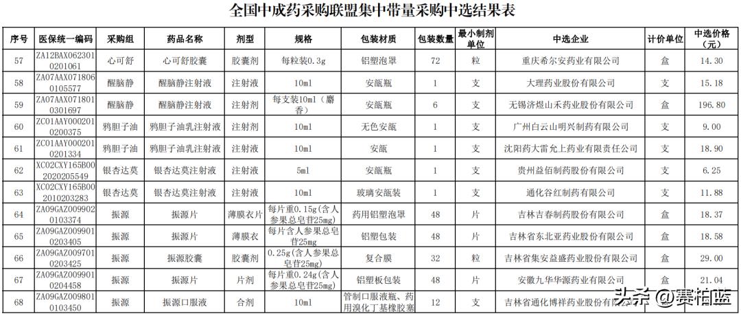 全国中成药集采独家,全国中成药集采征求意见稿
