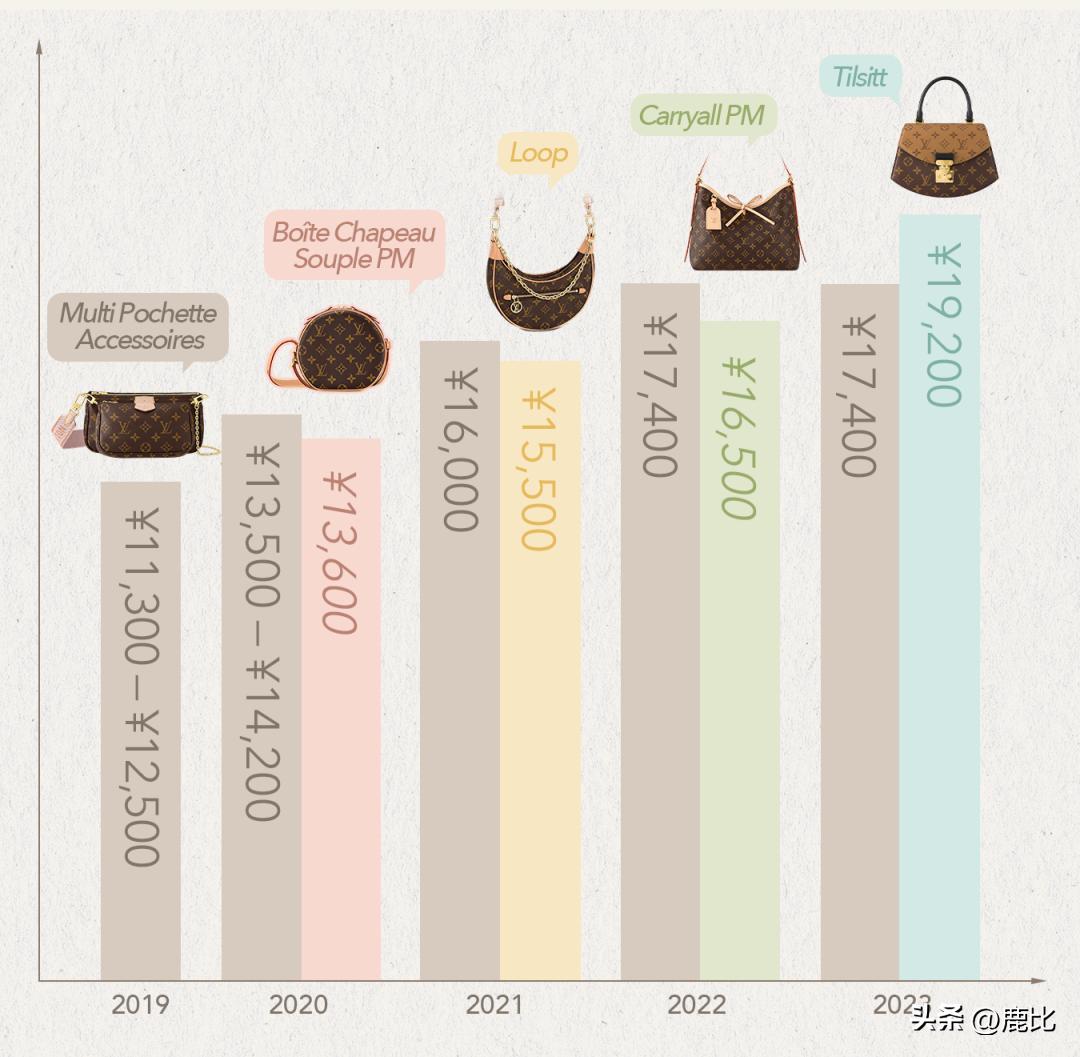 为什么chanel包价格上万,chanel必买十款包价格