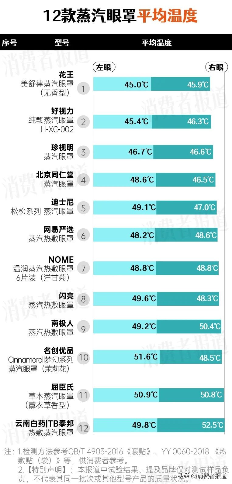 蒸汽眼罩珍视明专业护眼,珍视明蒸汽眼罩推荐排行榜第一名