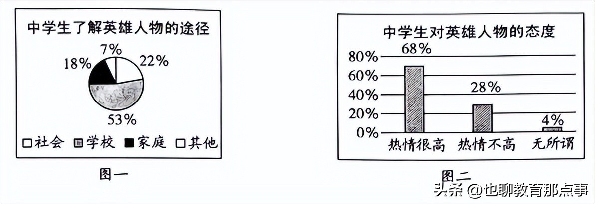 胜利中学2022—2023学年度第二学期期中考试初二语文试题
