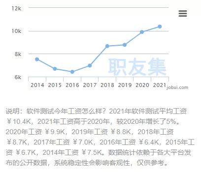 2023年软件测试前景怎样,2024年软件测试发展趋势
