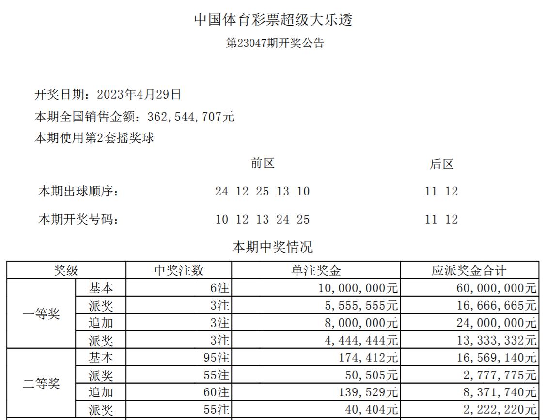 稳准狠5连号大胆操作中2984万元!实票亮相精准预判多中1000万