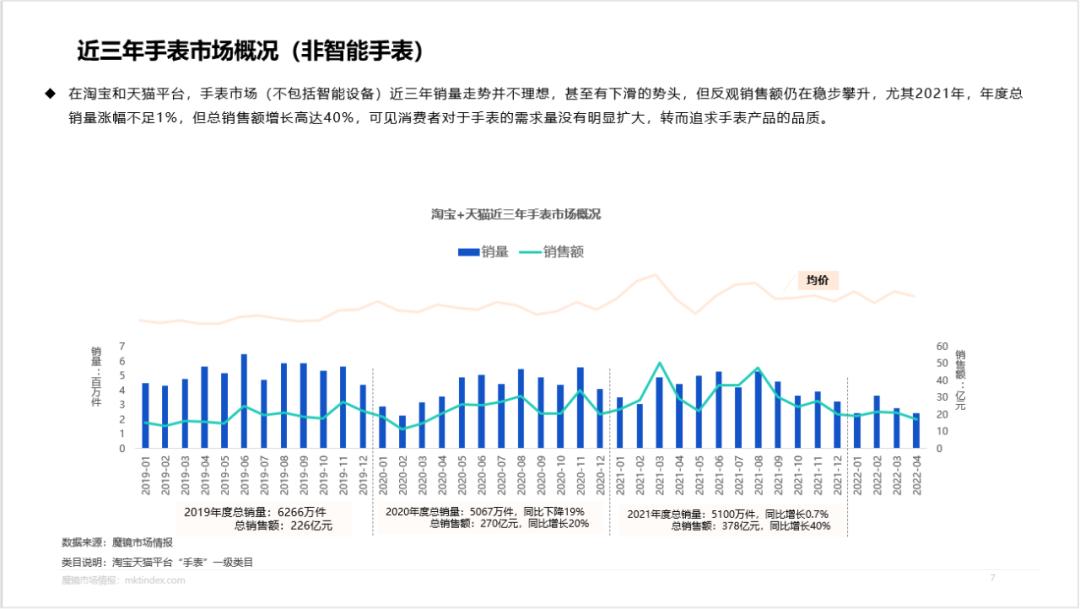 卡西欧黑金是王一博代言的吗,王一博卡西欧手表gshock