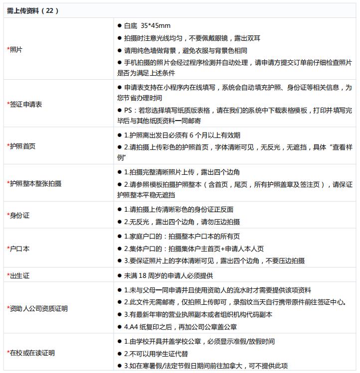 加拿大签证中心游学签证怎么办理,加拿大签证750分申请条件