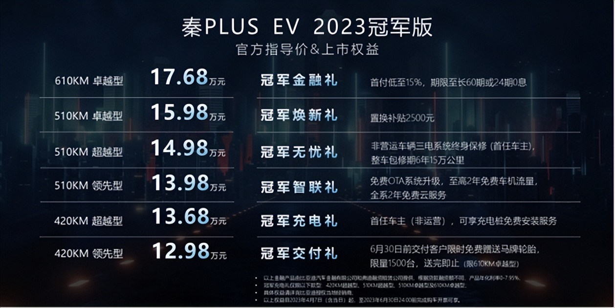 秦PLUSEV2023冠军版北京焕新上市售价12.98万起