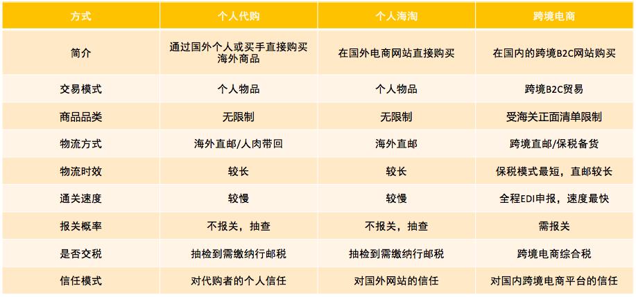 国外购买奢侈品回国关税,海外购物关税怎么算