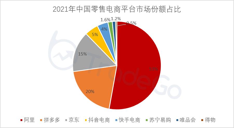 电商估值一般多少倍,阿里巴巴和京东估值分析
