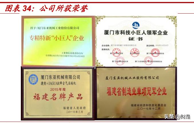 空气压缩机行业龙头,空气压缩机行业