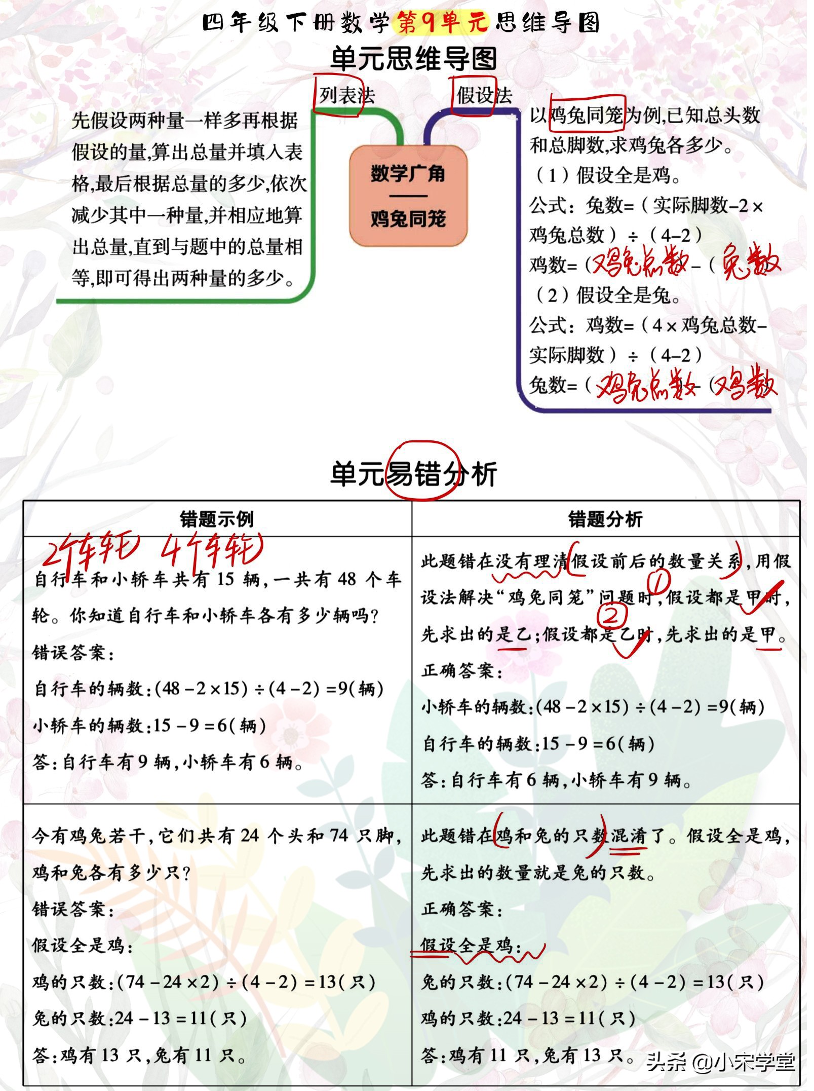 四年级下册数学易错题思维导图,数学四年级下册全知识点思维导图