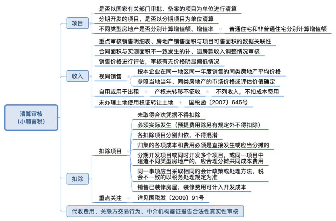 土地增值税讲解全过程,土地增值税特点讲解
