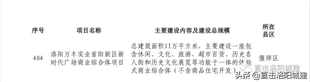 偃师万丰新时代不夜城,偃师万丰新时代广场