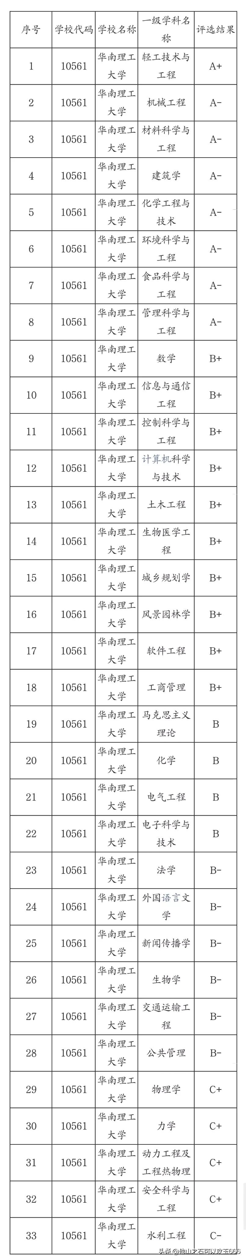 大连理工与华南理工大学哪个好,大连理工和华南理工大学哪个更强