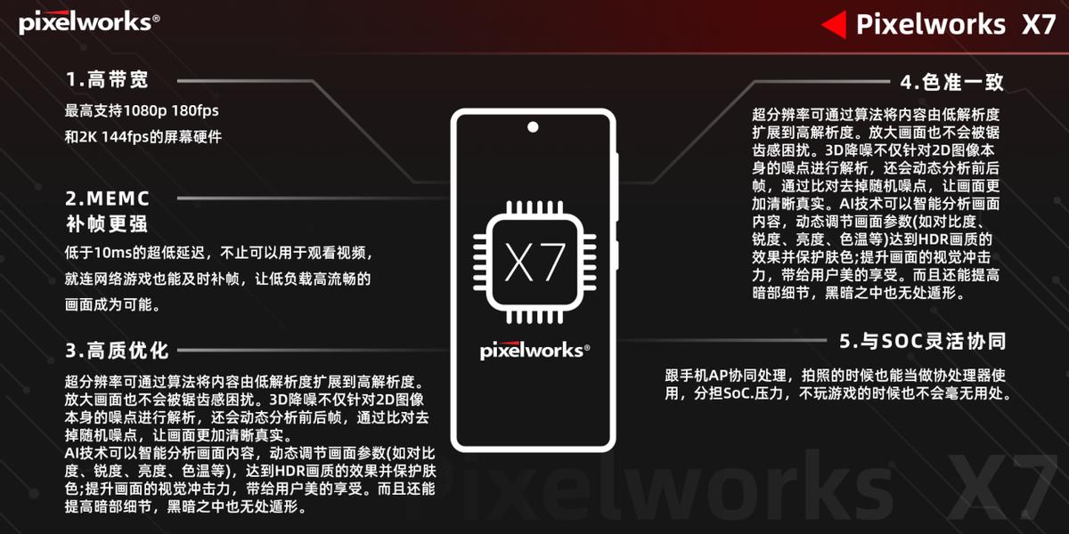 手机补帧芯片,手机游戏拿什么补帧