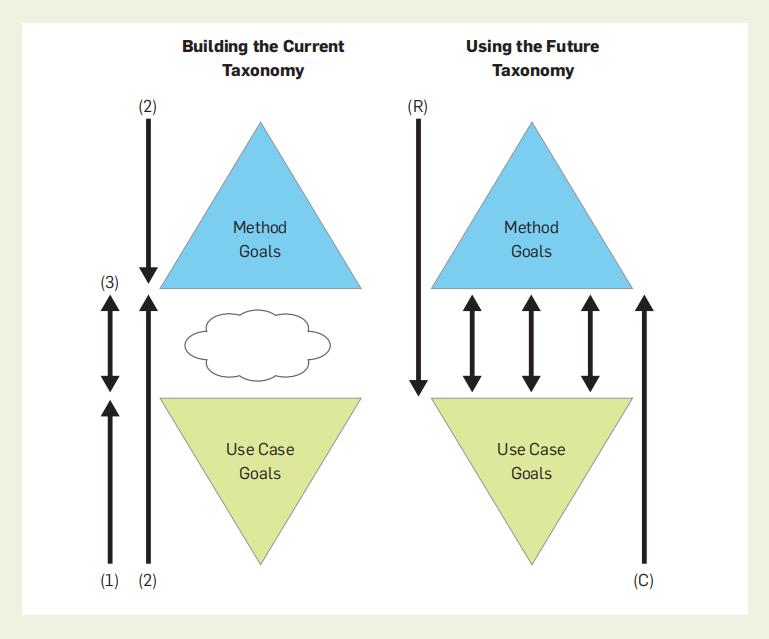 IML诊断模型,如何从诊断模型深入到机制