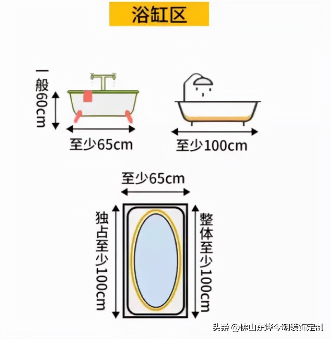家装改水电花洒高度尺寸,全屋水电定位高度标准图