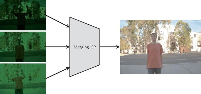 isp图像处理芯片指标有哪些要求,isp图像信号处理是什么
