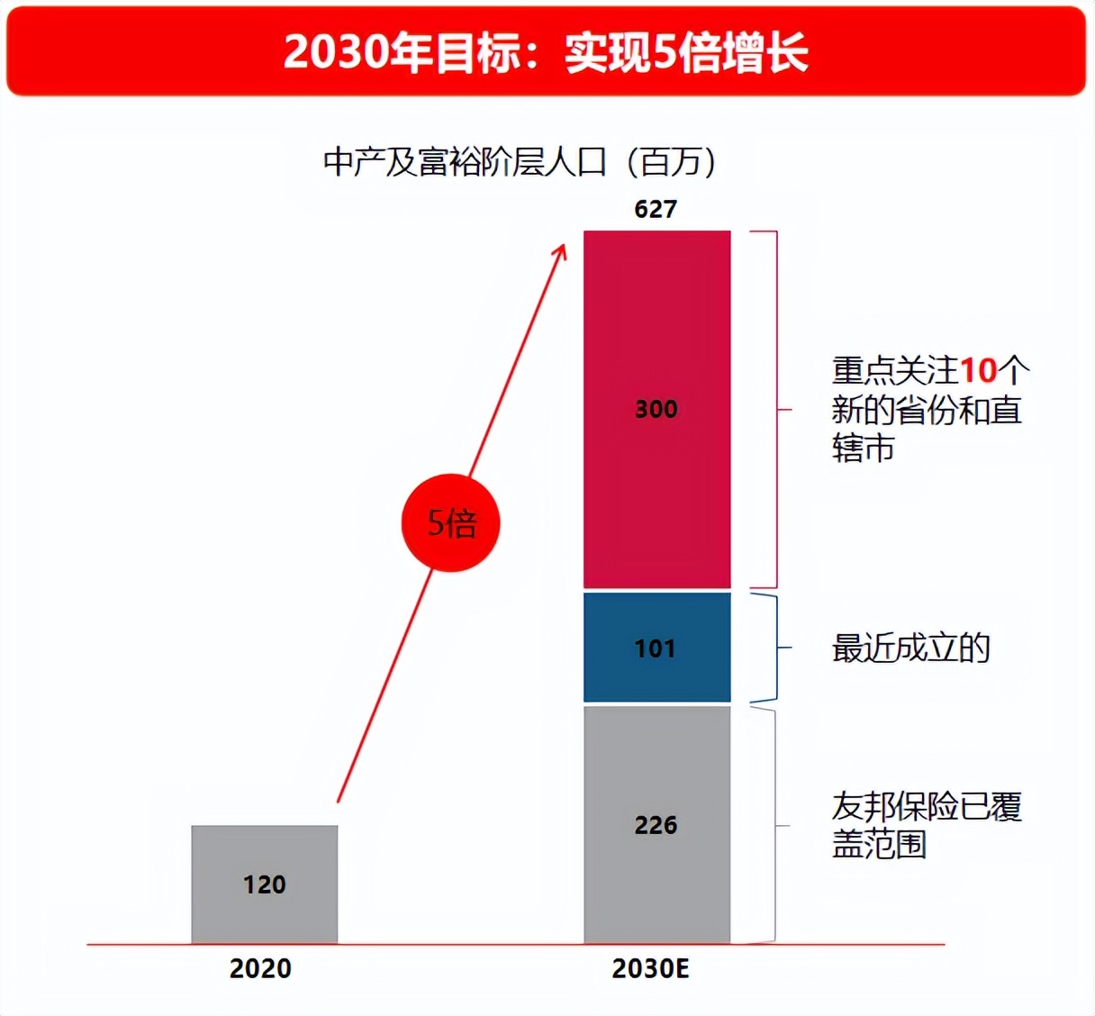 基业长青的百年友邦：献给保险从业人士的四万字雄文