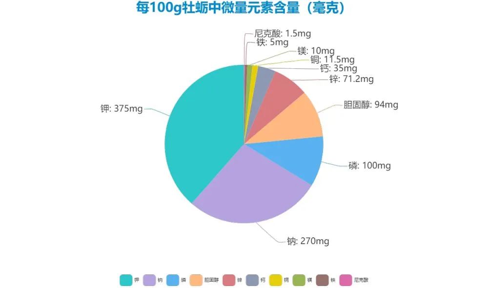 乳山生蚝吃货视频,乳山牡蛎怎么吃