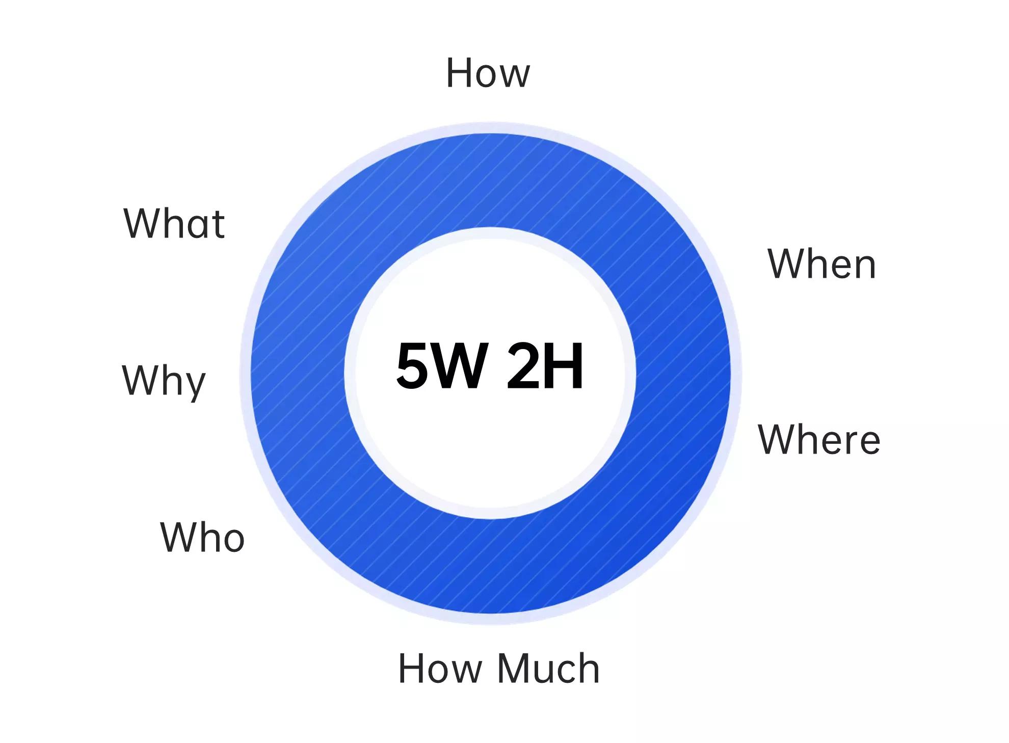 医美营销复盘,医美套餐营销策略及思路