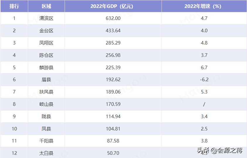 宝鸡市城市发展规划,宝鸡市最新规划设区吗