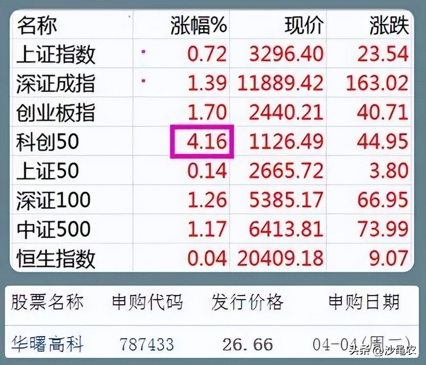 股市大盘解析20200804该不该乐观,股票近几日跑赢大盘比较好