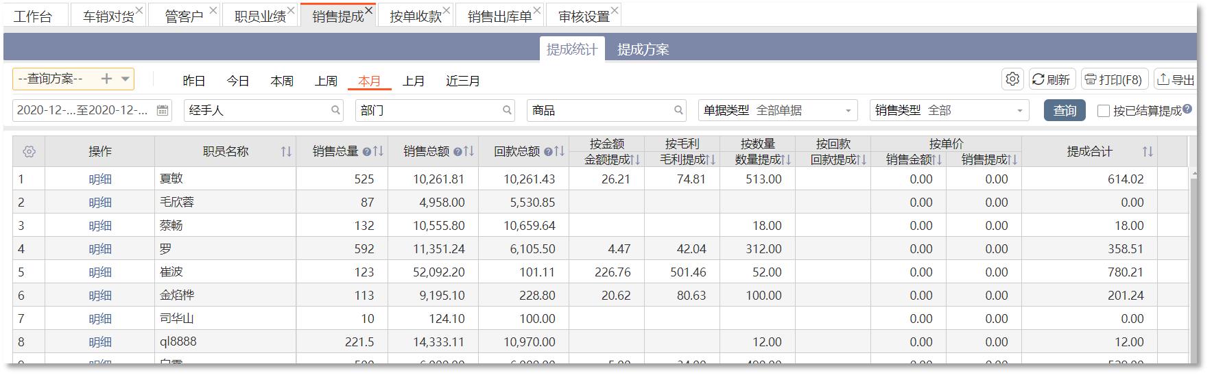 经销商业务员管理制度与规范,拜访经销商终端有什么收获
