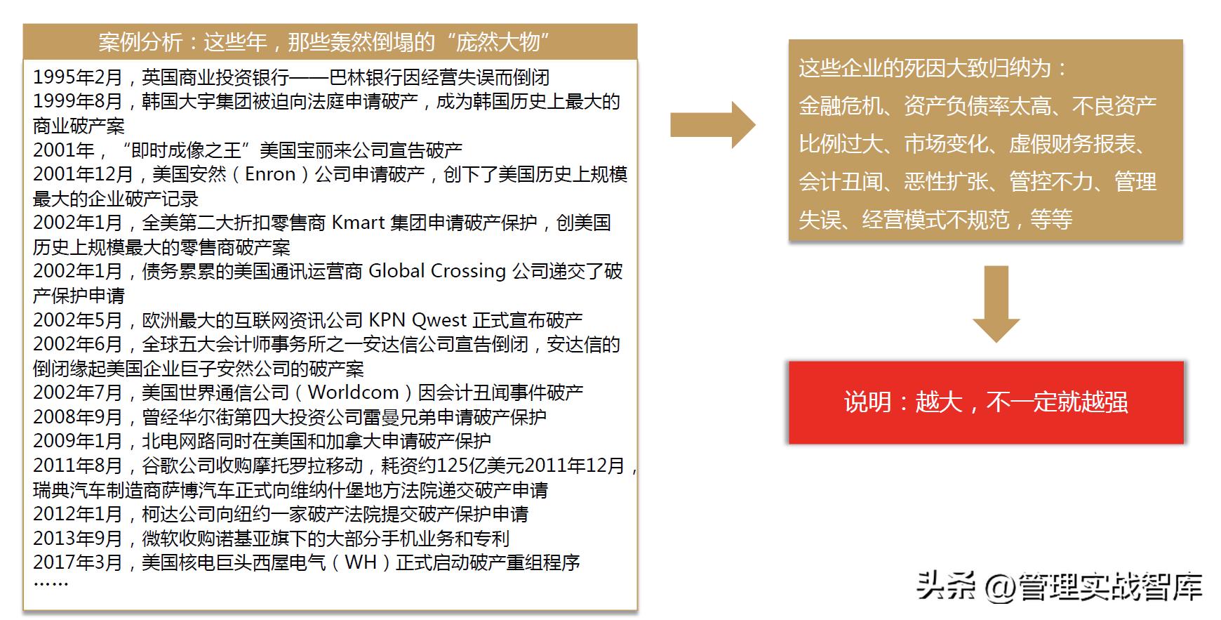 企业管理分析模型大全,企业管理真实案例分析