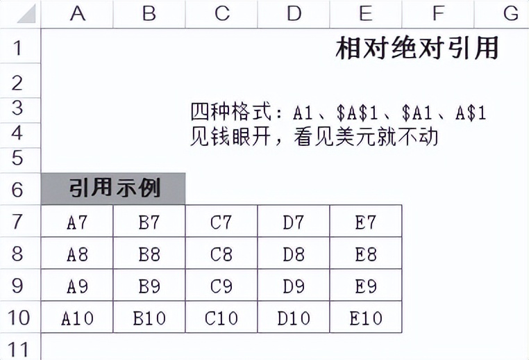 什么是excel相对引用和绝对引用,excel公式绝对引用改相对引用