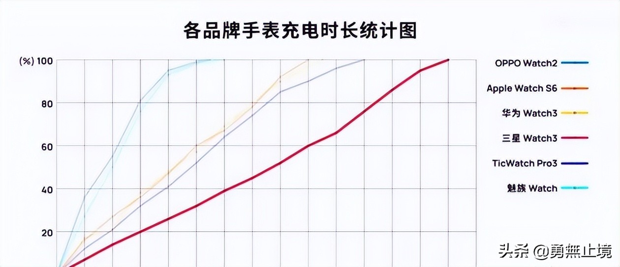 智能手表推荐oppo和华为,2019即将上市智能手表可打电话的