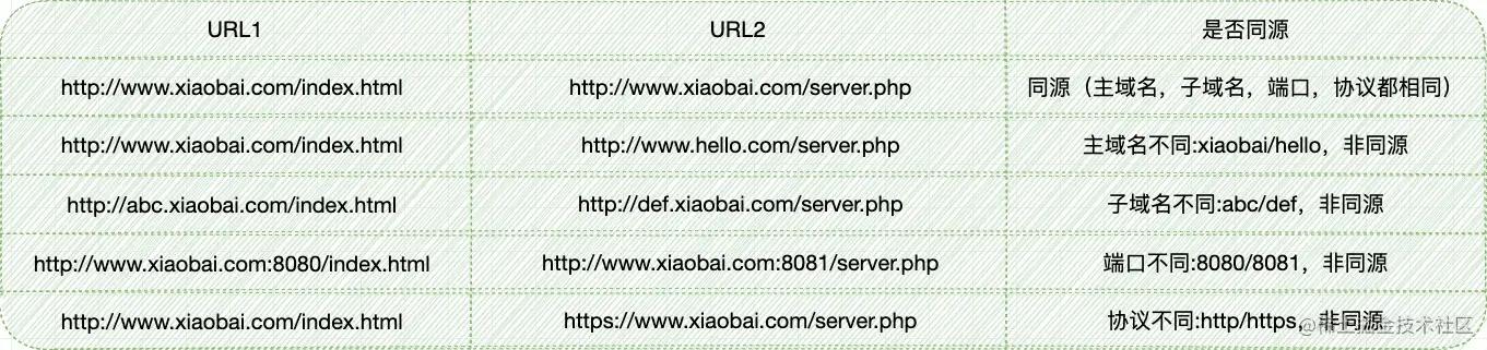 http404怎么解决,http:www.mogujie.com/