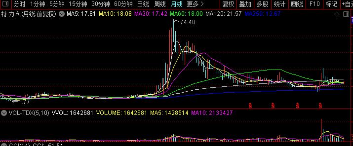 好的股票都有什么特征,未来大涨的股票有什么特征