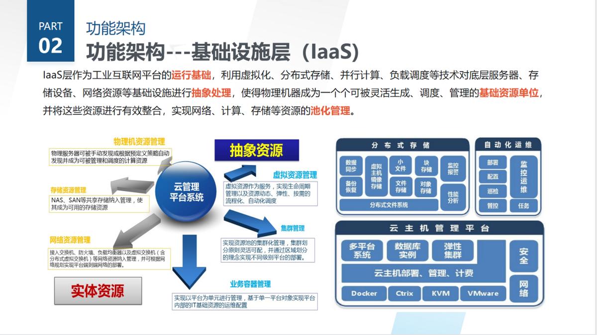 航天云网工业互联网平台架构,工业互联网三层架构
