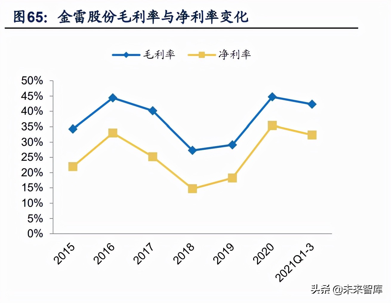 推动风电产业链技术升级,风电产业链