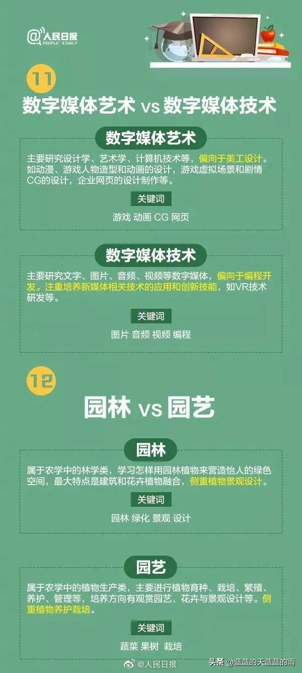 人民日报权威解读热门大学专业:计算机类、航空航天类、金融学…