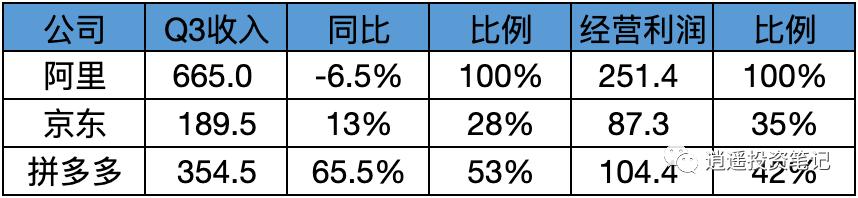 拼多多财报2023三季度财报用户数,拼多多q4财报及全年业绩报告