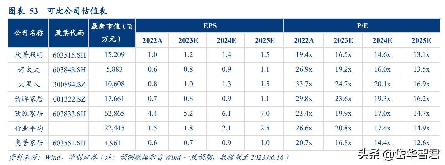 奥普爆款智能浴霸,奥普智能浴霸homekit