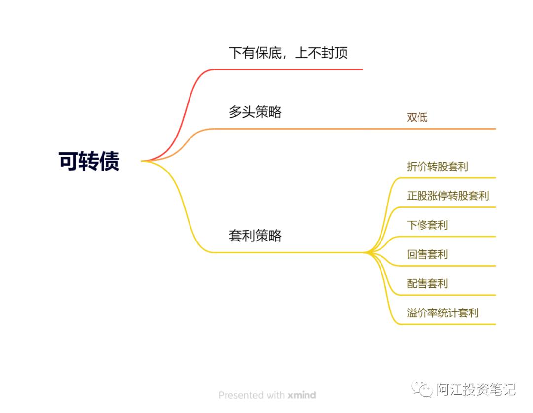 可转债套利-最适合散户的暴利机会