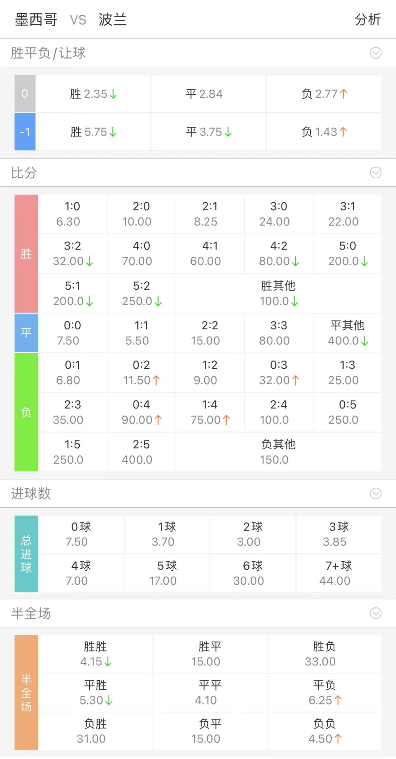 世界杯足球比分竞彩,今日竞彩推荐足球比分实单