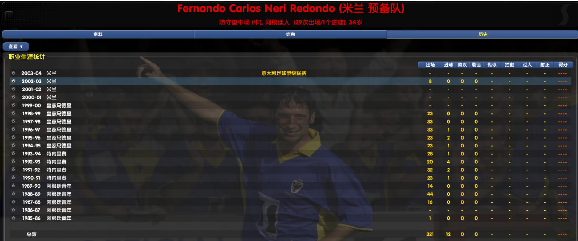 国际米兰0304阵容,国际米兰00-01赛季阵容