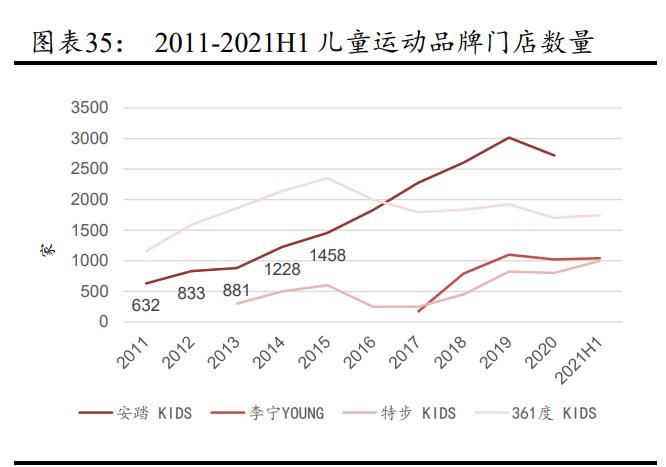 体育用品行业趋势,中国体育用品行业发展报告