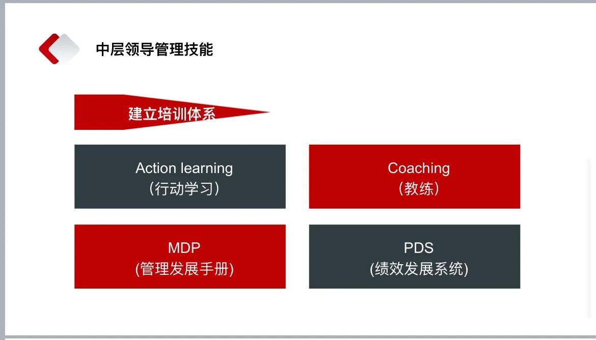 中层培训ppt大全,中层管理者ppt怎么做