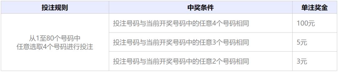 福彩快乐8玩法中几个才有奖,福彩快乐8玩法介绍