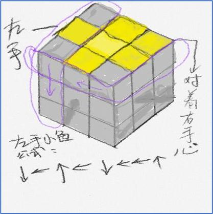 一个公式学会还原三阶魔方,校长解说三阶魔方还原教程