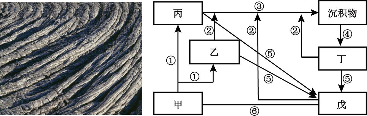 2023年地理高考一轮复习自然地理专项训练（选择题）