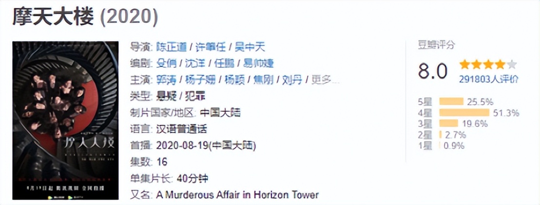 猎罪图鉴好看的悬疑剧,最值得看的悬疑剧猎罪图鉴