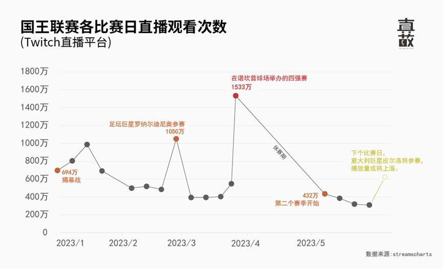 举办足球赛怎么挣钱,做网红可以挣多少钱