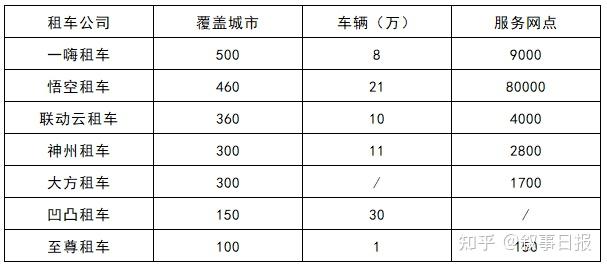 平台上租车好还是线下租车好,门店租车跟平台租车哪个好